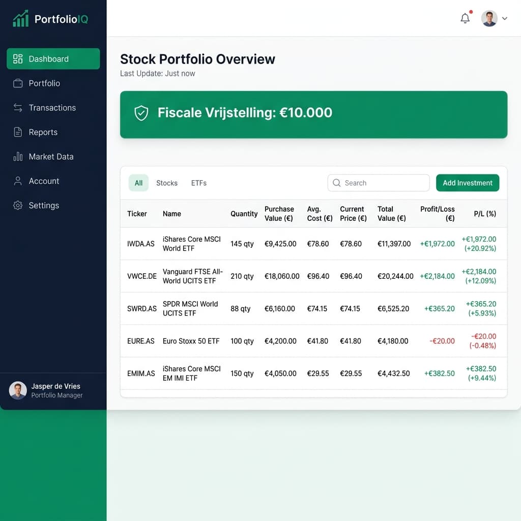 Portfolio overzicht
